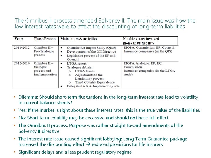 The Omnibus II process amended Solvency II: The main issue was how the low