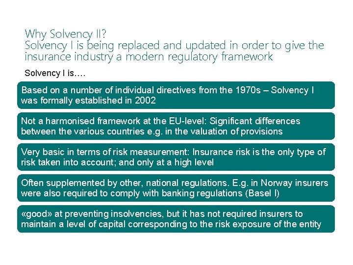 Why Solvency II? Solvency I is being replaced and updated in order to give
