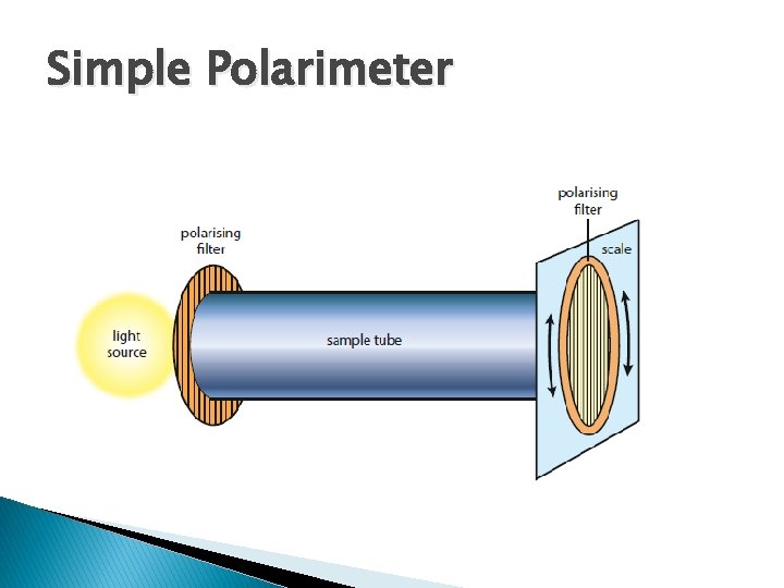 Simple Polarimeter Simple Polarimeter