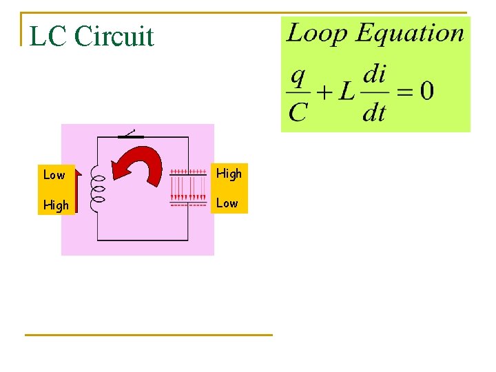 LC Circuit Low High Low 