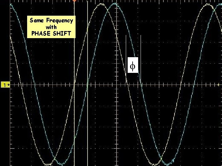 Same Frequency with PHASE SHIFT f 