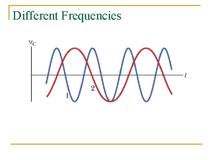 Different Frequencies 