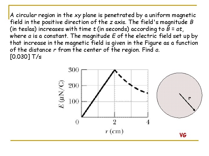 A circular region in the xy plane is penetrated by a uniform magnetic field