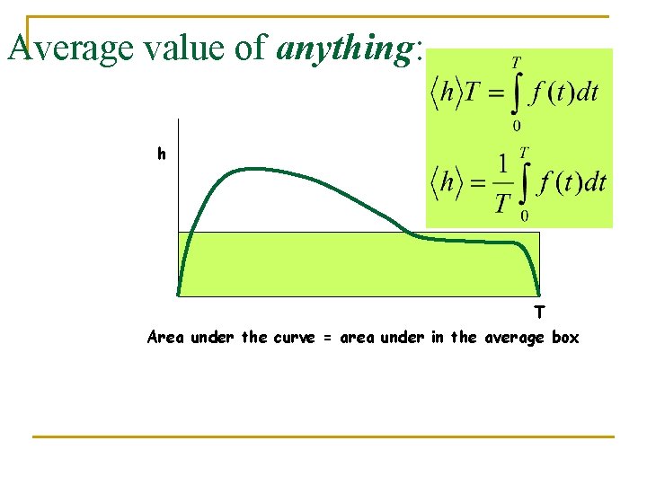 Average value of anything: h T Area under the curve = area under in