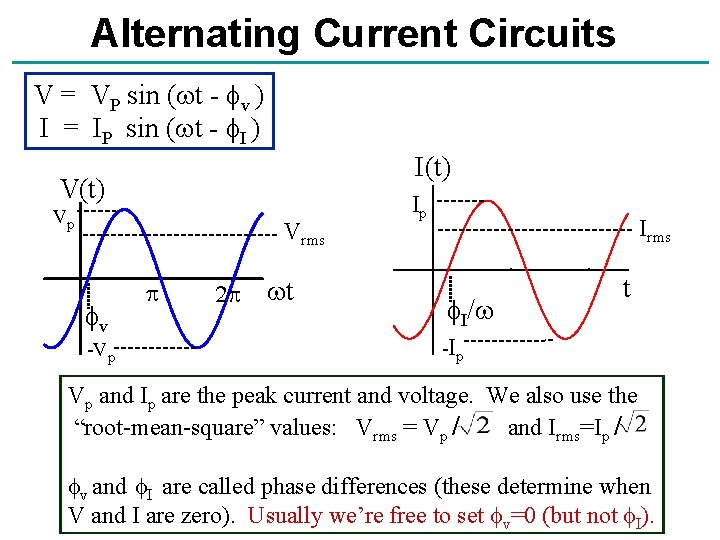 Alternating Current Circuits V = VP sin (wt - fv ) I = IP