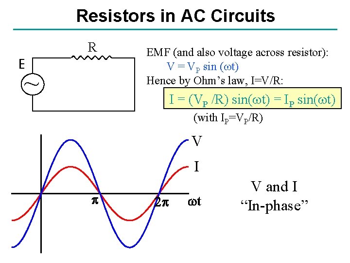 Resistors in AC Circuits R E ~ EMF (and also voltage across resistor): V