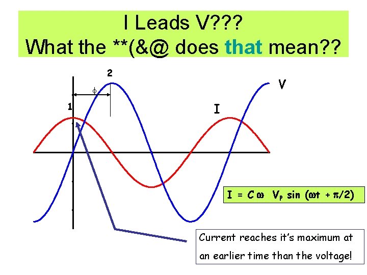 I Leads V? ? ? What the **(&@ does that mean? ? 2 V