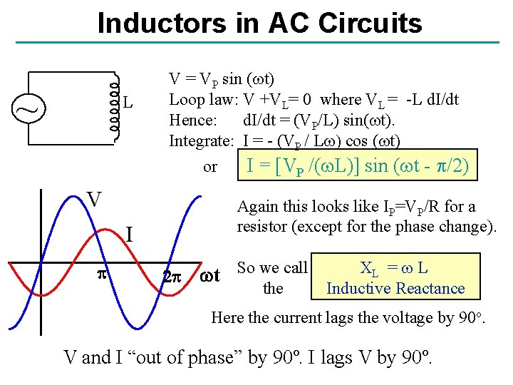 Inductors in AC Circuits ~ L V = VP sin (wt) Loop law: V