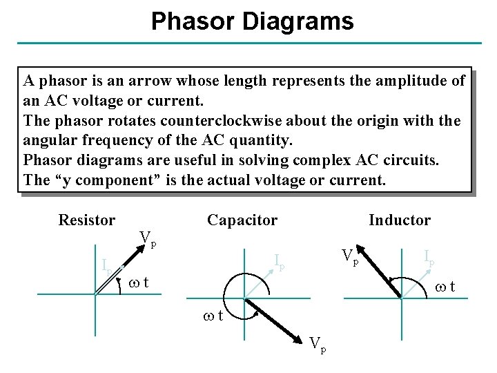 Phasor Diagrams A phasor is an arrow whose length represents the amplitude of an