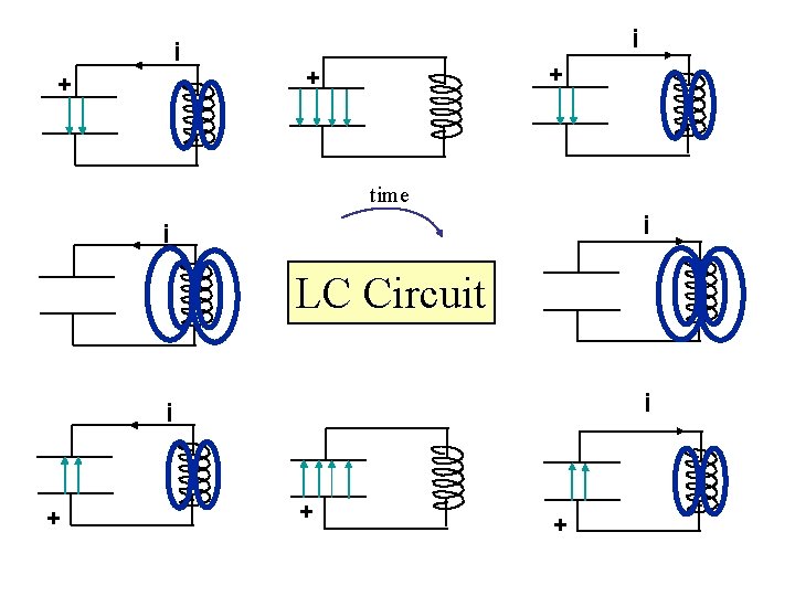 i + + time i i LC Circuit i i + + + 