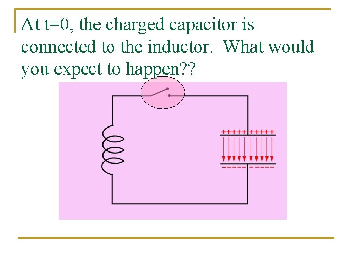 At t=0, the charged capacitor is connected to the inductor. What would you expect