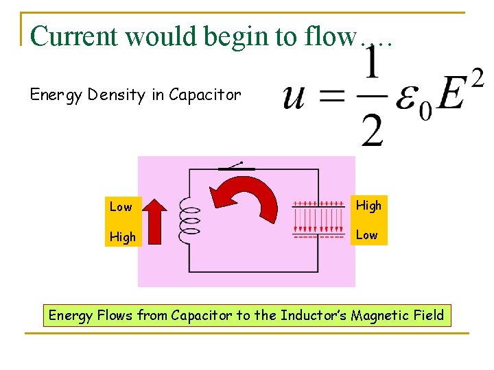 Current would begin to flow…. Energy Density in Capacitor Low High Low Energy Flows