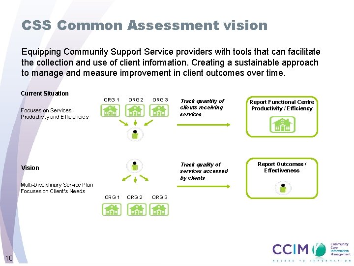 CSS Common Assessment vision Equipping Community Support Service providers with tools that can facilitate