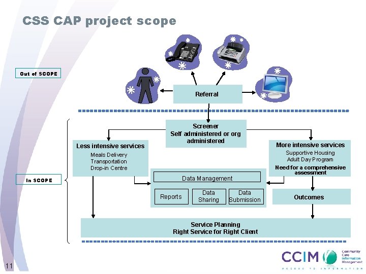 CSS CAP project scope Out of SCOPE Referral Less intensive services Screener Self administered