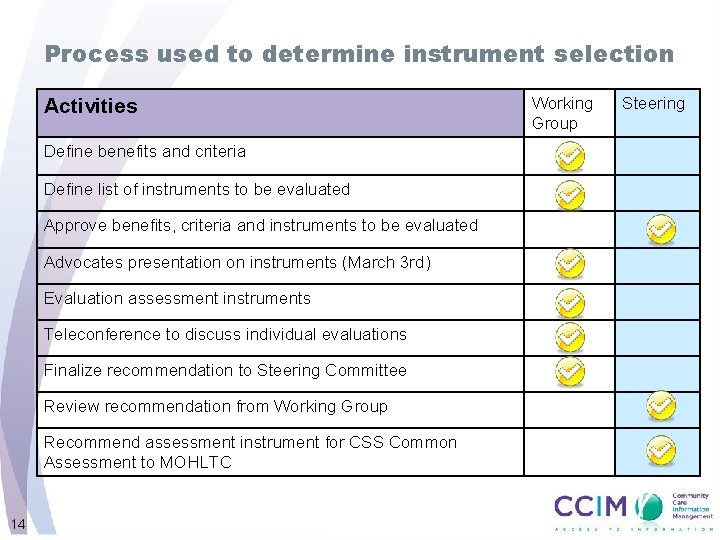 Process used to determine instrument selection Activities Define benefits and criteria Define list of