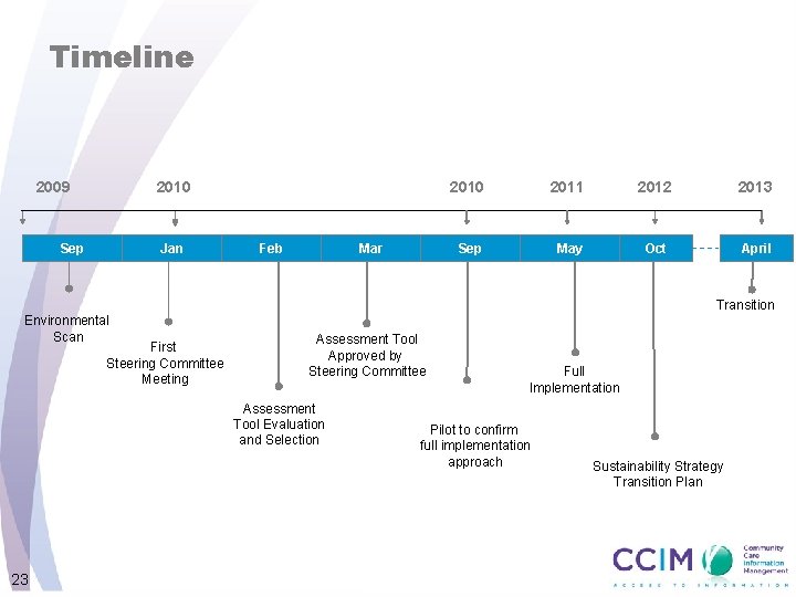 Timeline 2009 2010 Sep Jan Feb Mar 2010 2011 2012 2013 Sep May Oct