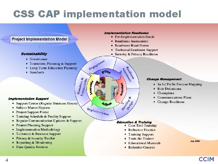 CSS CAP implementation model 4 