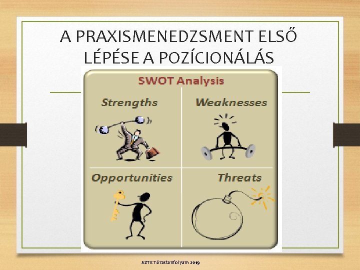 A PRAXISMENEDZSMENT ELSŐ LÉPÉSE A POZÍCIONÁLÁS SZTE Törzstanfolyam 2019 