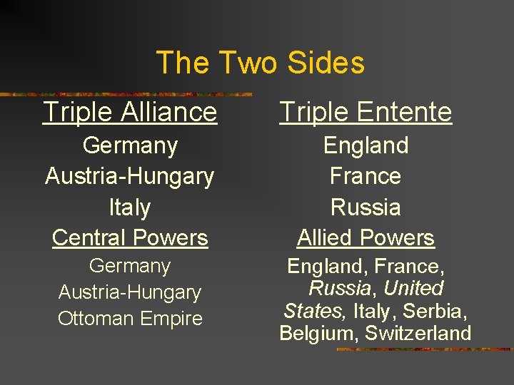 The Two Sides Triple Alliance Triple Entente Germany Austria-Hungary Italy Central Powers England France