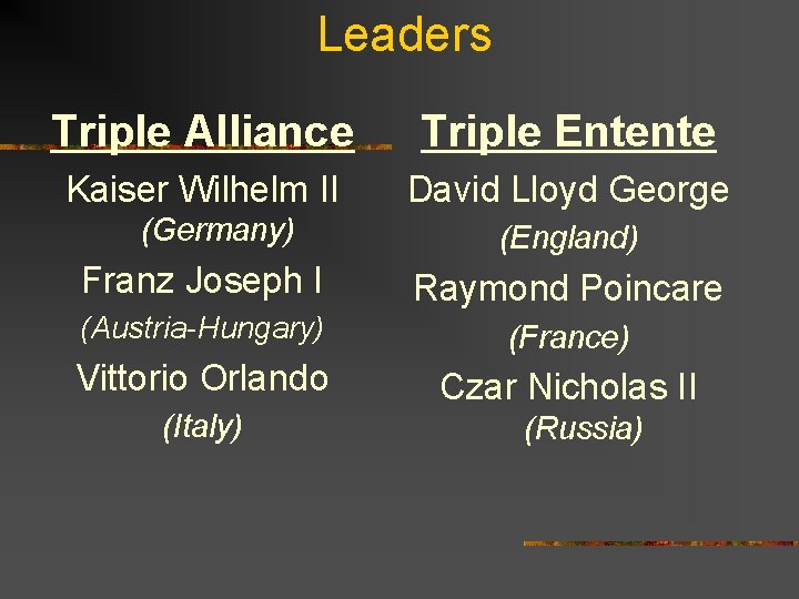 Leaders Triple Alliance Triple Entente Kaiser Wilhelm II David Lloyd George (Germany) (England) Franz