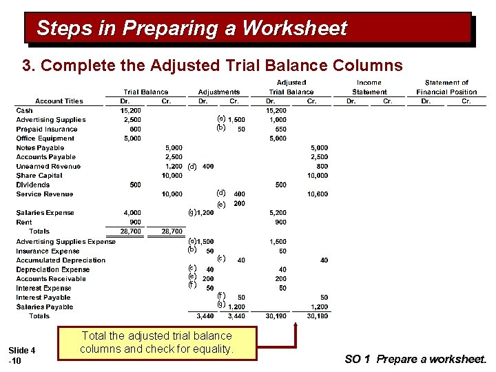 Steps in Preparing a Worksheet 3. Complete the Adjusted Trial Balance Columns (a) (b)