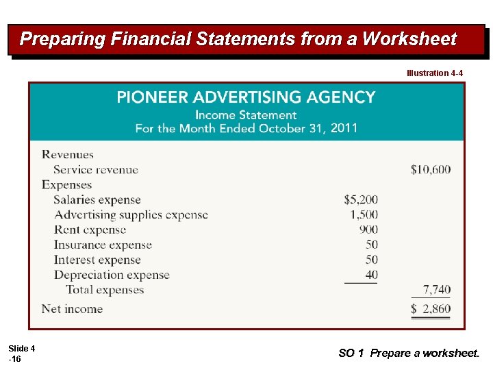 Preparing Financial Statements from a Worksheet Illustration 4 -4 Slide 4 -16 SO 1
