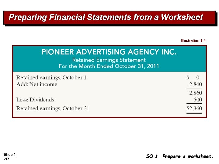 Preparing Financial Statements from a Worksheet Illustration 4 -4 Slide 4 -17 SO 1