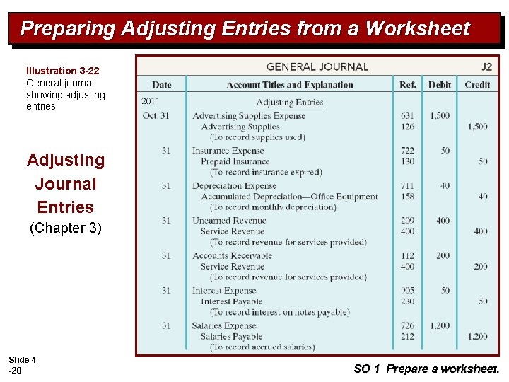 Preparing Adjusting Entries from a Worksheet Illustration 3 -22 General journal showing adjusting entries