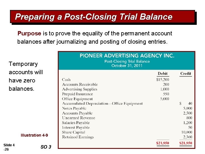 Preparing a Post-Closing Trial Balance Purpose is to prove the equality of the permanent