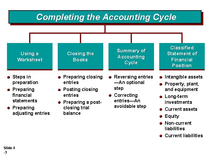 Completing the Accounting Cycle Using a Worksheet Closing the Books Steps in preparation Preparing