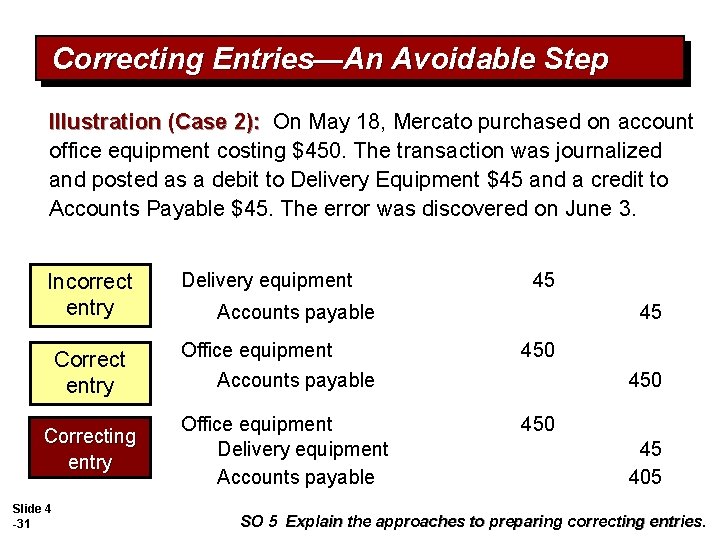 Correcting Entries—An Avoidable Step Illustration (Case 2): On May 18, Mercato purchased on account