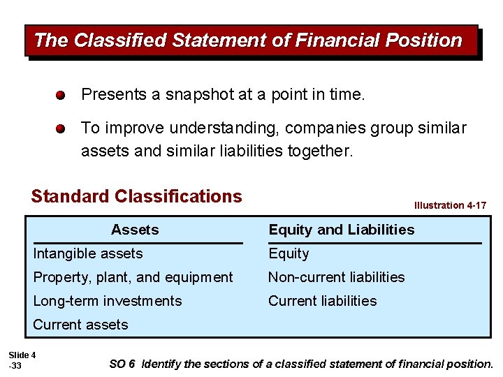 The Classified Statement of Financial Position Presents a snapshot at a point in time.