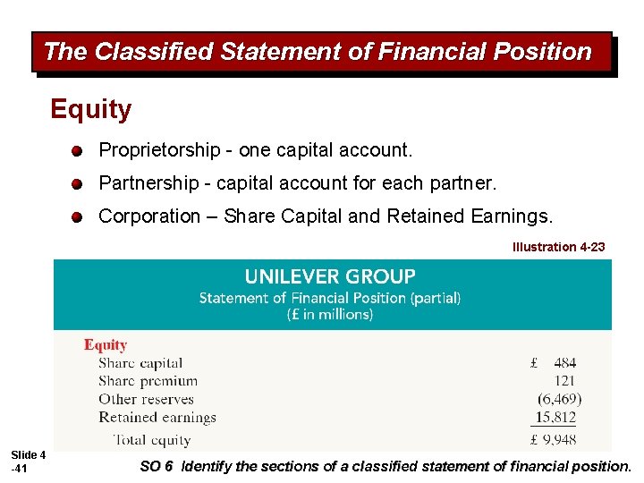 The Classified Statement of Financial Position Equity Proprietorship - one capital account. Partnership -