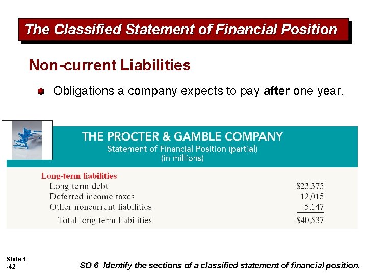 The Classified Statement of Financial Position Non-current Liabilities Obligations a company expects to pay