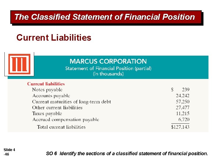 The Classified Statement of Financial Position Current Liabilities Slide 4 -46 SO 6 Identify