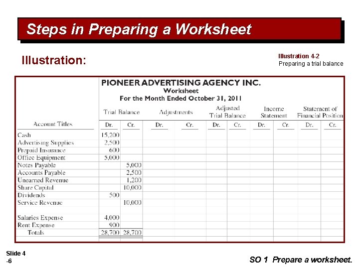 Steps in Preparing a Worksheet Illustration: Slide 4 -6 Illustration 4 -2 Preparing a