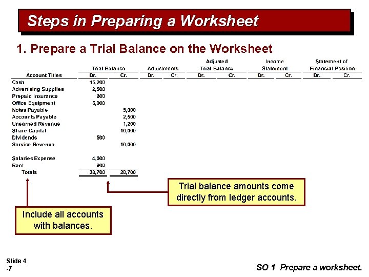 Steps in Preparing a Worksheet 1. Prepare a Trial Balance on the Worksheet Trial