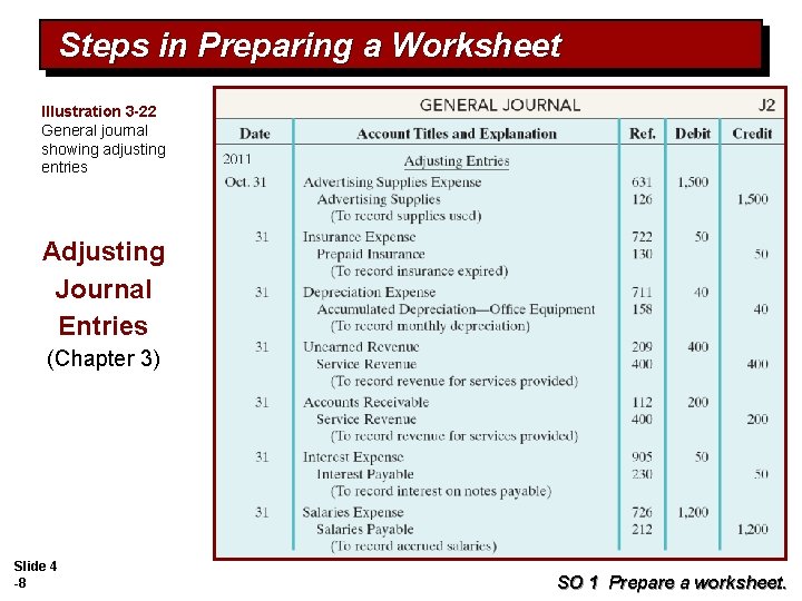 Steps in Preparing a Worksheet Illustration 3 -22 General journal showing adjusting entries Adjusting