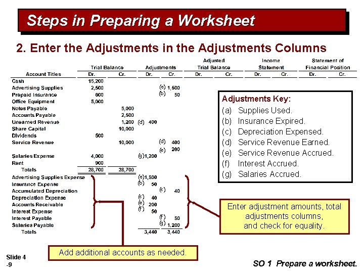 Steps in Preparing a Worksheet 2. Enter the Adjustments in the Adjustments Columns (a)