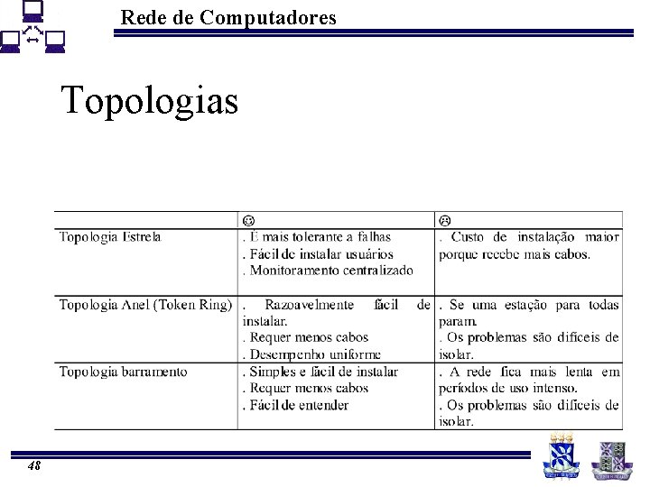Rede de Computadores Topologias 48 