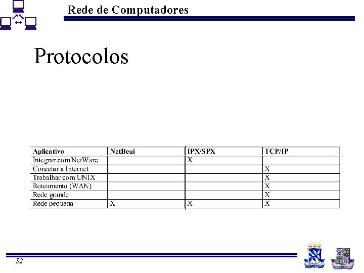 Rede de Computadores Protocolos 52 