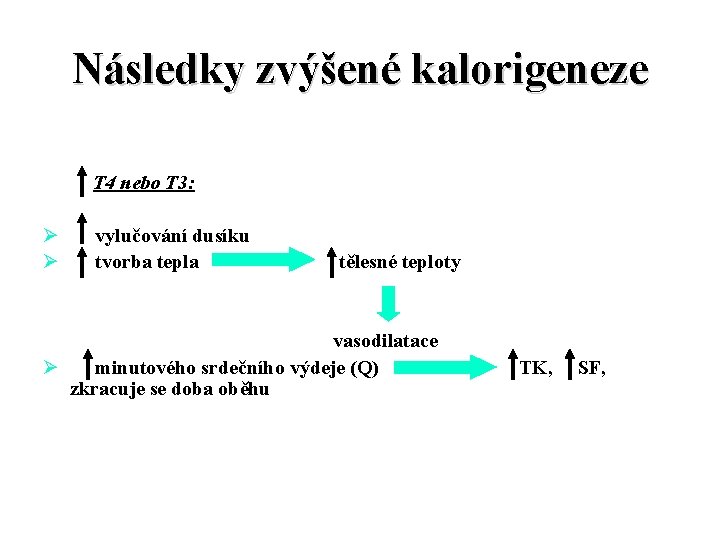 Následky zvýšené kalorigeneze T 4 nebo T 3: Ø Ø vylučování dusíku tvorba tepla Následky zvýšené kalorigeneze T 4 nebo T 3: Ø Ø vylučování dusíku tvorba tepla