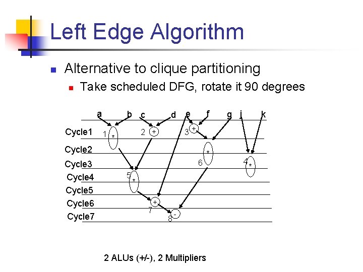 Left Edge Algorithm n Alternative to clique partitioning n Take scheduled DFG, rotate it