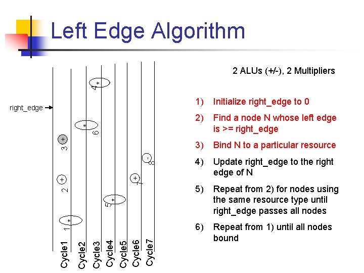 Left Edge Algorithm 4 * 2 ALUs (+/-), 2 Multipliers 1) Initialize right_edge to