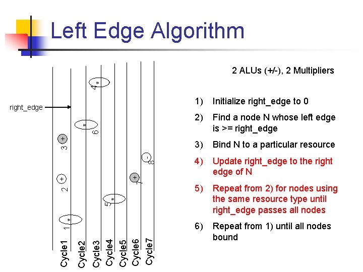 Left Edge Algorithm 4 * 2 ALUs (+/-), 2 Multipliers 1) Initialize right_edge to