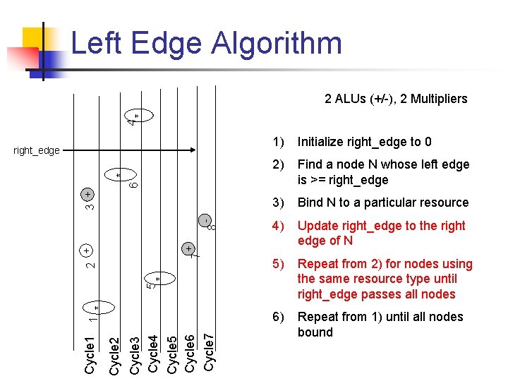 Left Edge Algorithm 4 * 2 ALUs (+/-), 2 Multipliers 1) Initialize right_edge to