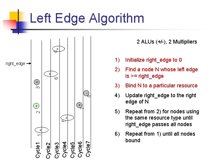 Left Edge Algorithm 4 * 2 ALUs (+/-), 2 Multipliers 1) Initialize right_edge to