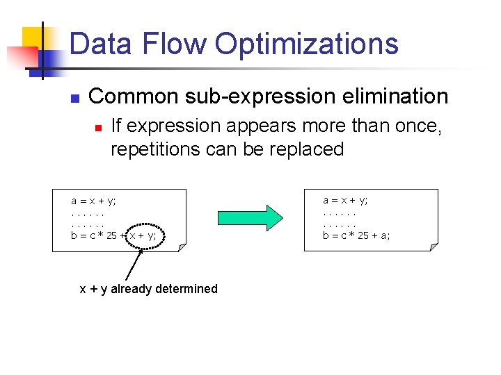 Data Flow Optimizations n Common sub-expression elimination n If expression appears more than once,