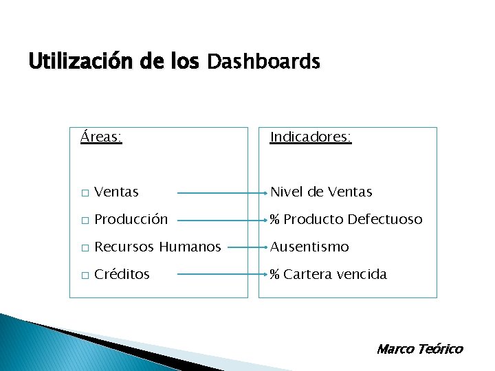 Utilización de los Dashboards Áreas: Indicadores: � Ventas Nivel de Ventas � Producción % Utilización de los Dashboards Áreas: Indicadores: � Ventas Nivel de Ventas � Producción %