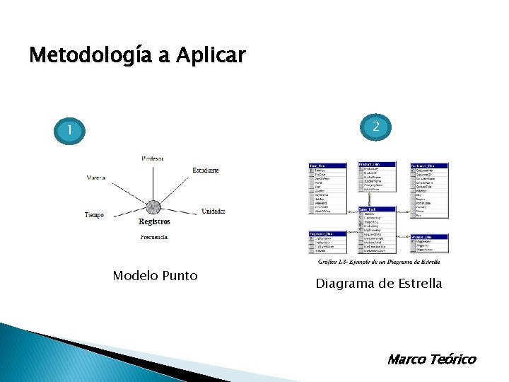 Metodología a Aplicar 2 1 Modelo Punto Diagrama de Estrella Marco Teórico Metodología a Aplicar 2 1 Modelo Punto Diagrama de Estrella Marco Teórico